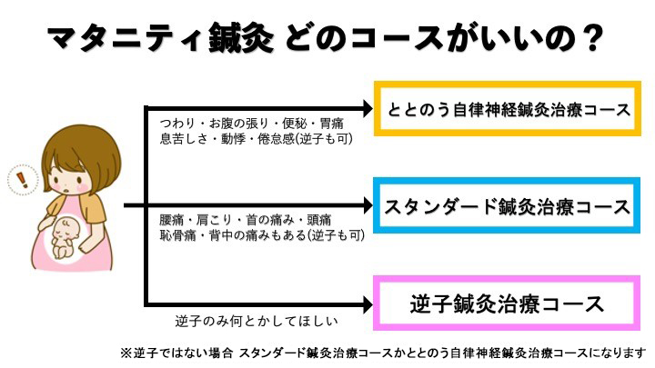 マタニティ鍼灸どのコースがいいの？